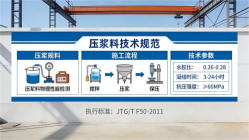 涵江本地工厂讲解：说一遍公路压浆料和铁路压浆料的区别