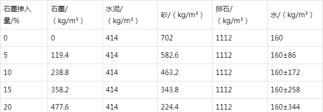 涵江防静电水泥砂浆怎么做(附配比及施工方法)